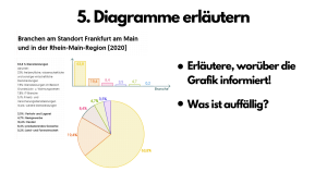 grafik